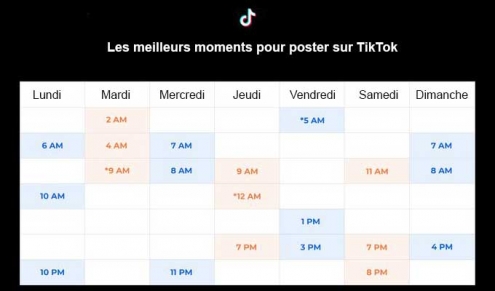 Influencer Marketing Hub meilleur moments pour poster sur TikTok