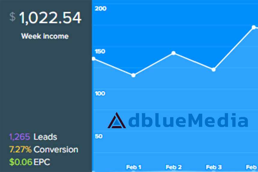 Comment gagner de l'argent en ligne avec CPA: AdBlueMedia comme exemple